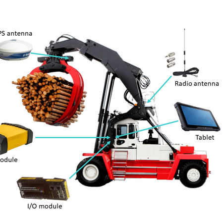 Système GPS Winlog