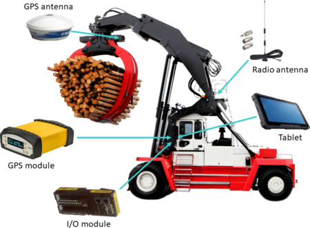 Winlog GPS system